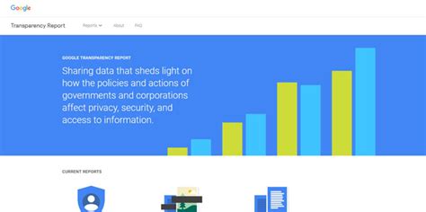 fapellos|Google Transparency Report.